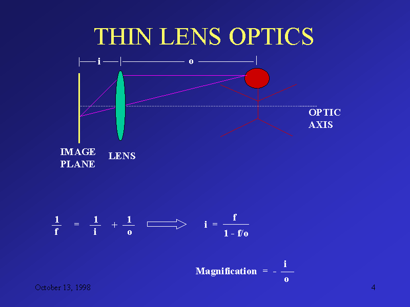 THIN LENS OPTICS