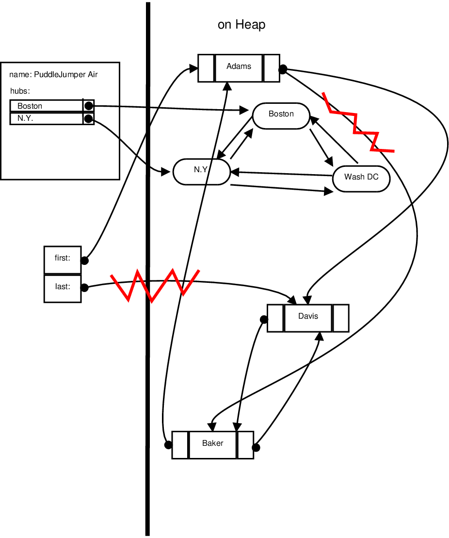 Deskchecking and Debugging Output