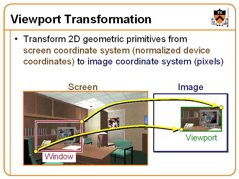 Viewport Transformation