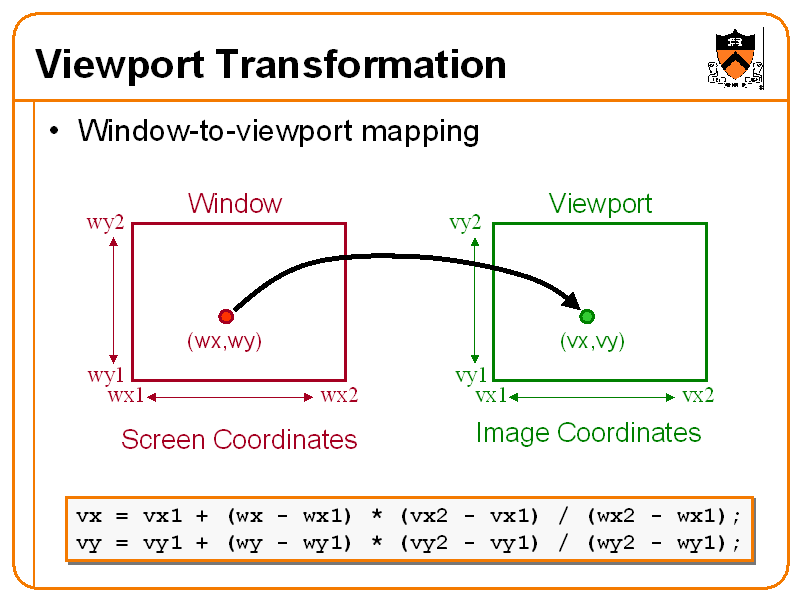 Viewport Transformation
