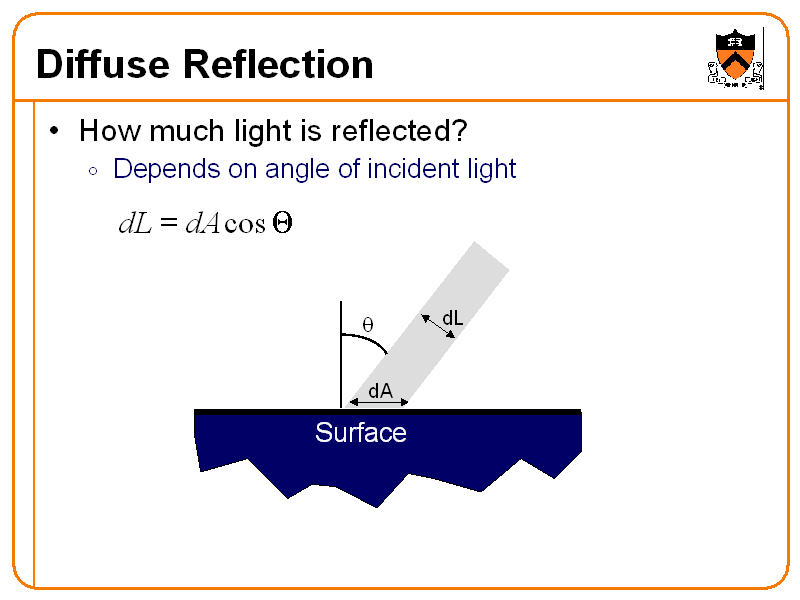 Diffuse Reflection