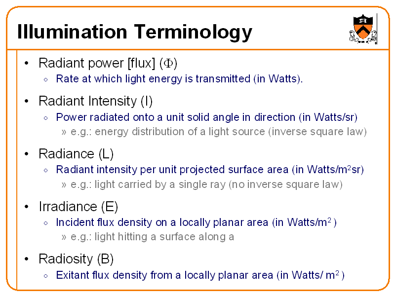 Illumination Terminology