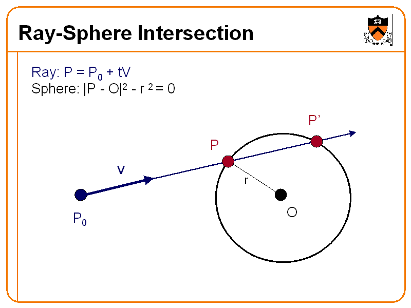 RaySphere Intersection