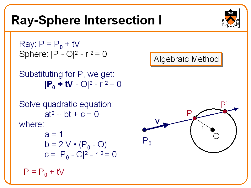 RaySphere Intersection I