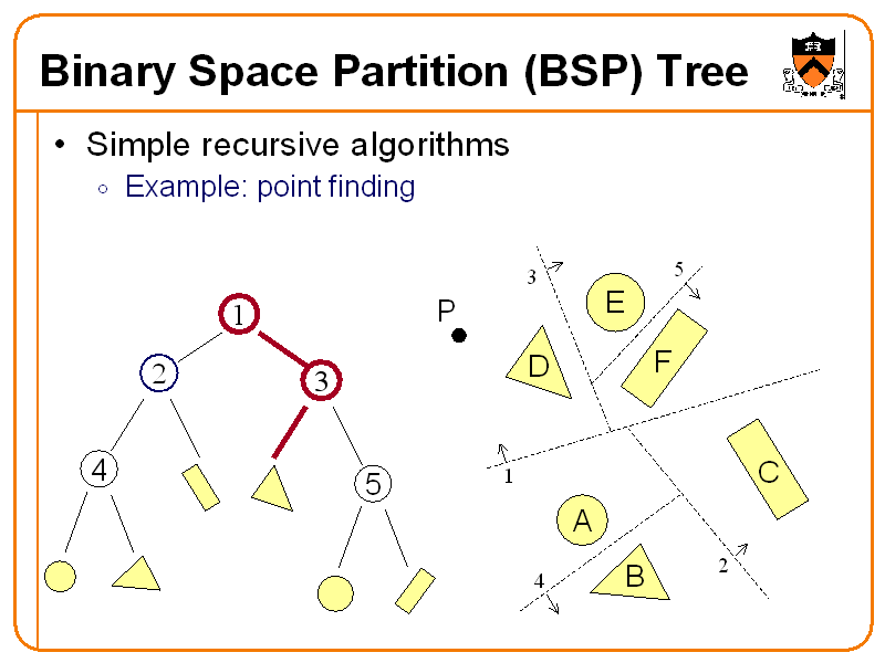 Binary Space Partition (BSP) Tree