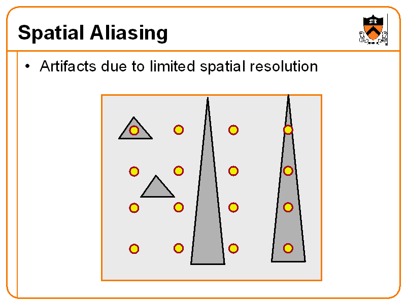 Spatial Aliasing