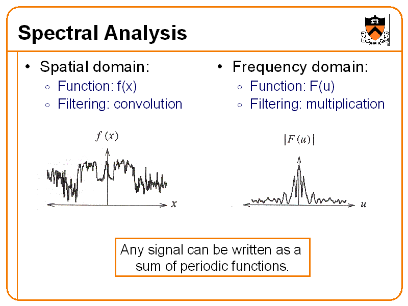 Spectral Analysis