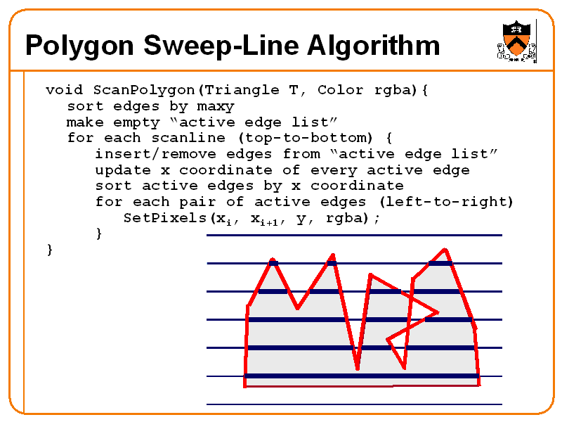 Polygon SweepLine Algorithm