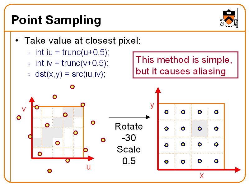 Point Sampling