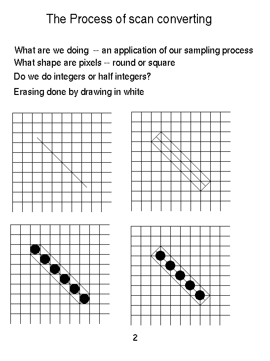 CS 426 Lecture 7 Scan conversion of Lines and Curves