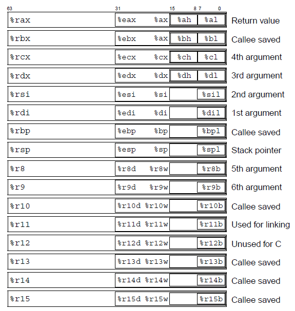 (I will attach it to the midterm and final exams)