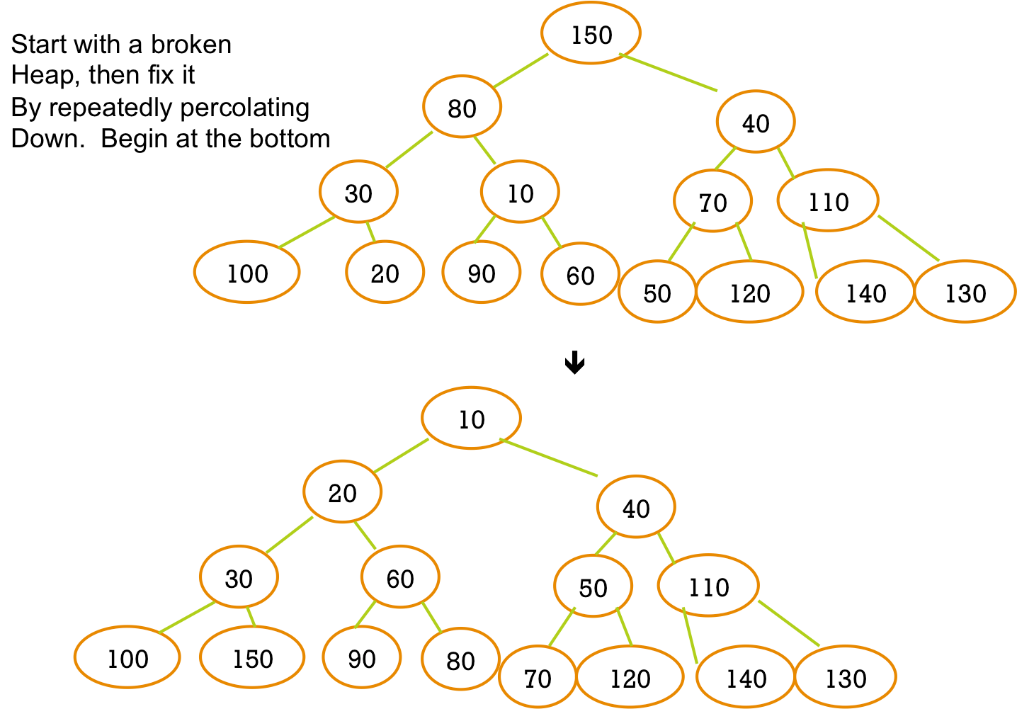 Heaps and Priority Queues — CS 340 Algorithms and Data