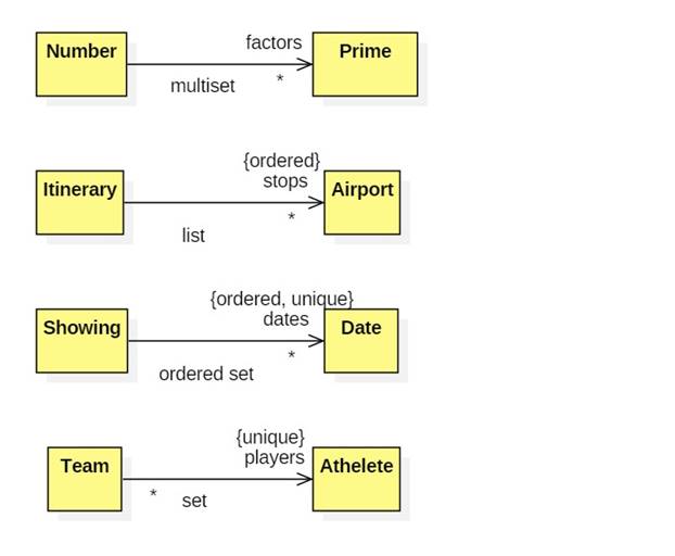 13+ Directed Association In Uml Robhosking Diagram