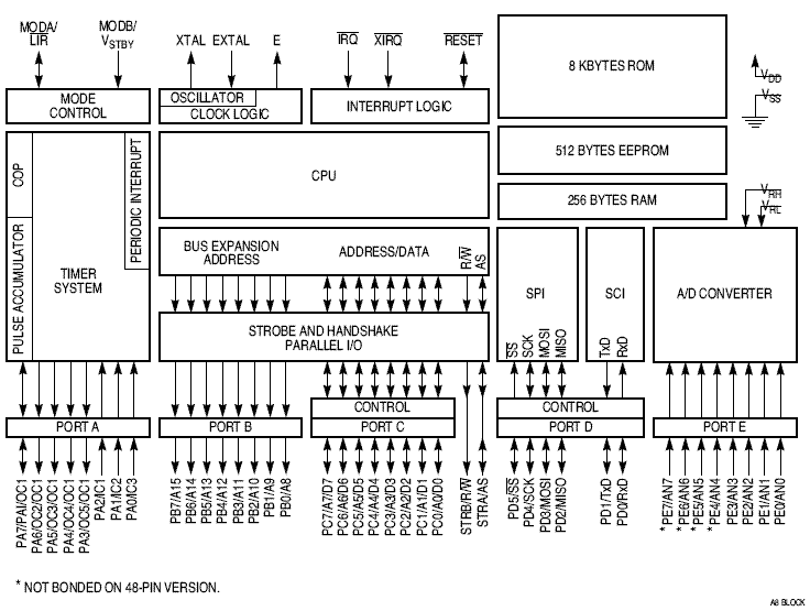 Motorola 68HC11x Family of Micro Processors