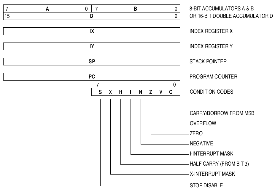 Block Diagram Of Motorola 68hc11 Wiring Diagram Schema