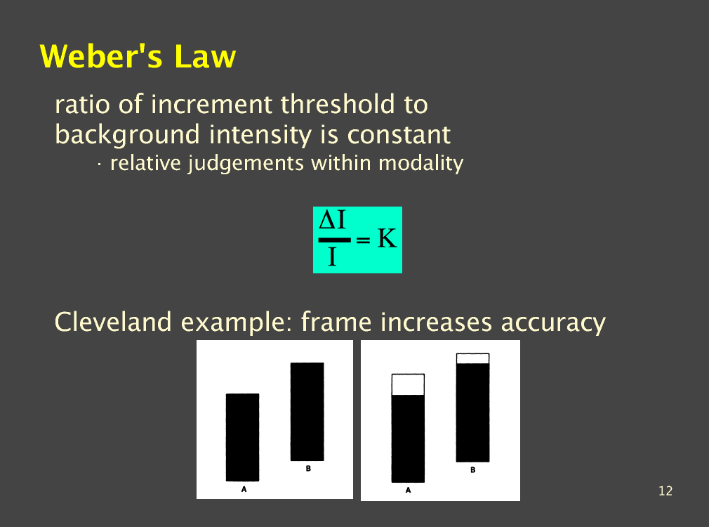 MagicPoint presentation foils