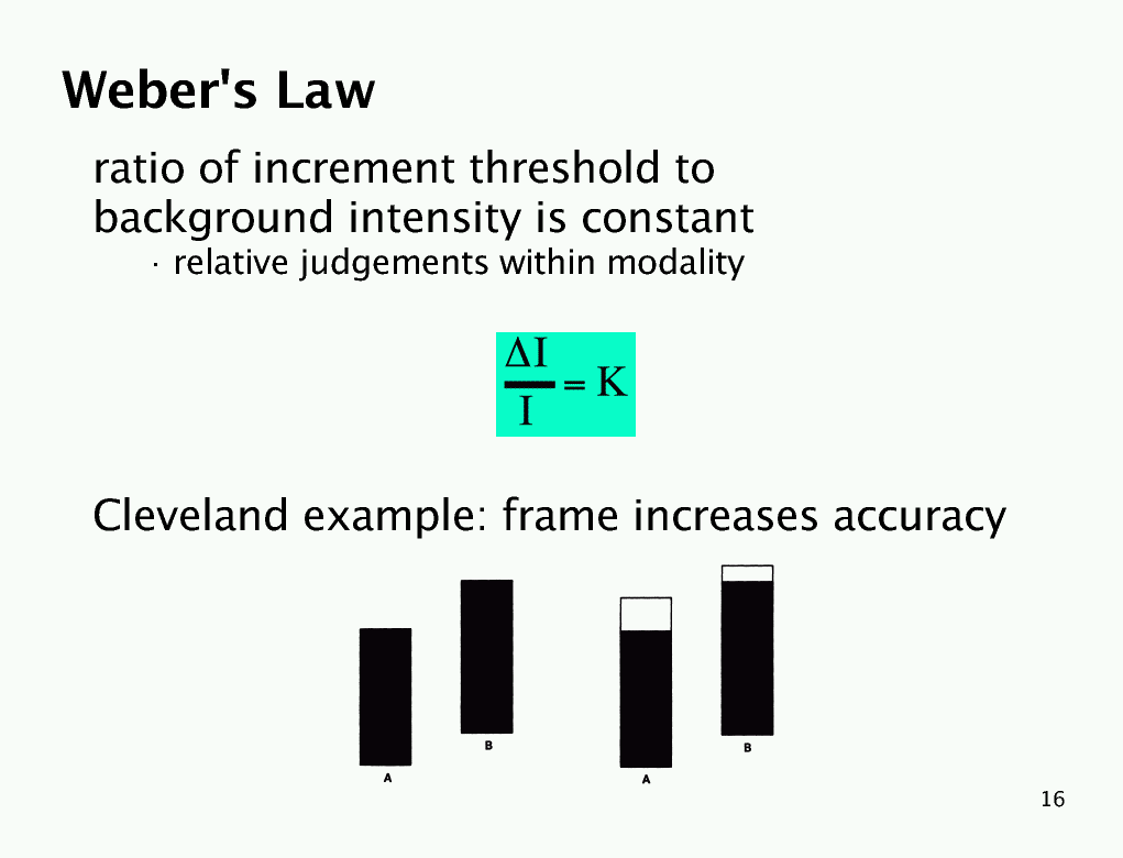 MagicPoint presentation foils