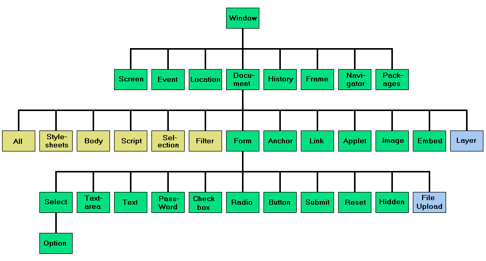 Javascript Lecture Notes