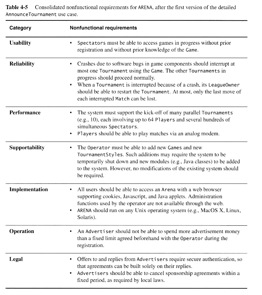 Functional Requirement Document Example Free Documents