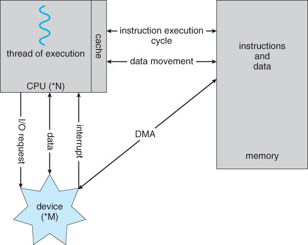 Real Computer Science begins where we almost stop reading