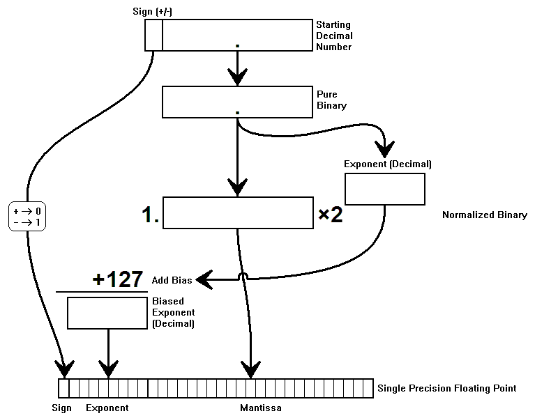 Computer Systems Fundamentals (600.333/433)