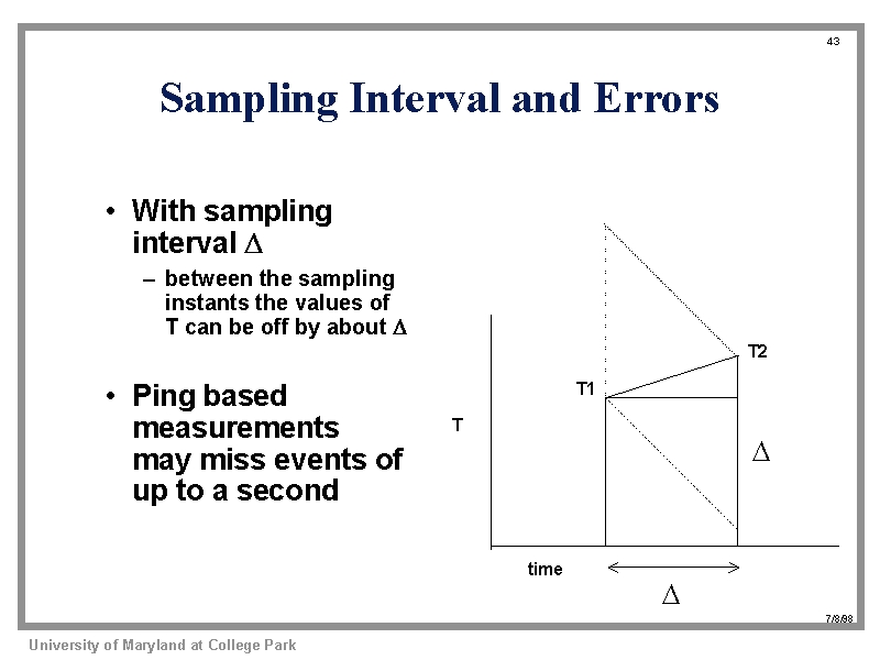 Sampling Interval and Errors