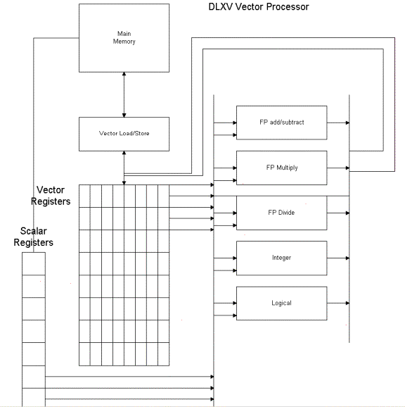CMSC411 PROJECT Cache, Matrix Multiplication, and Vector... Presented