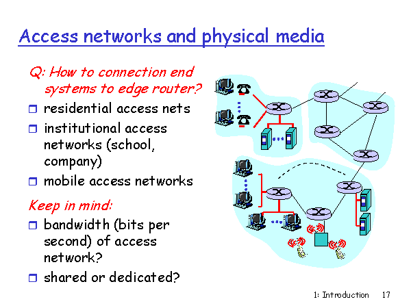 Access networks and physical media