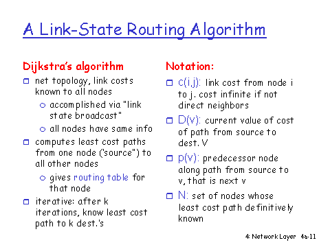 A Link-State Routing Algorithm