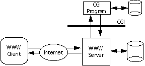 cgi