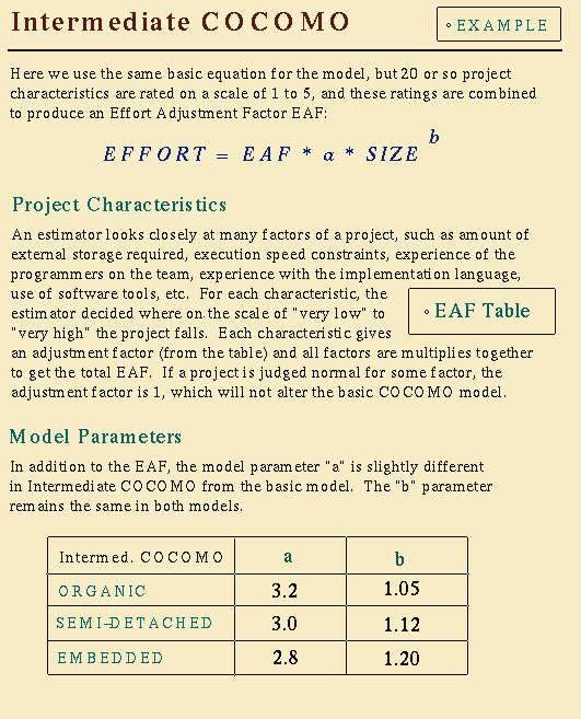 Resource Estimation Model