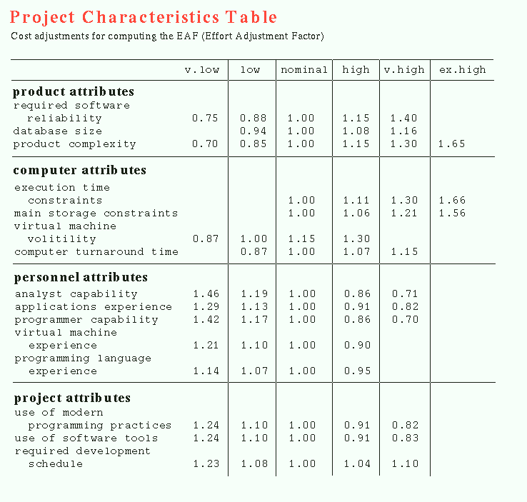model calculator switmuseum