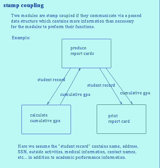 COMP 145 Module Coupling