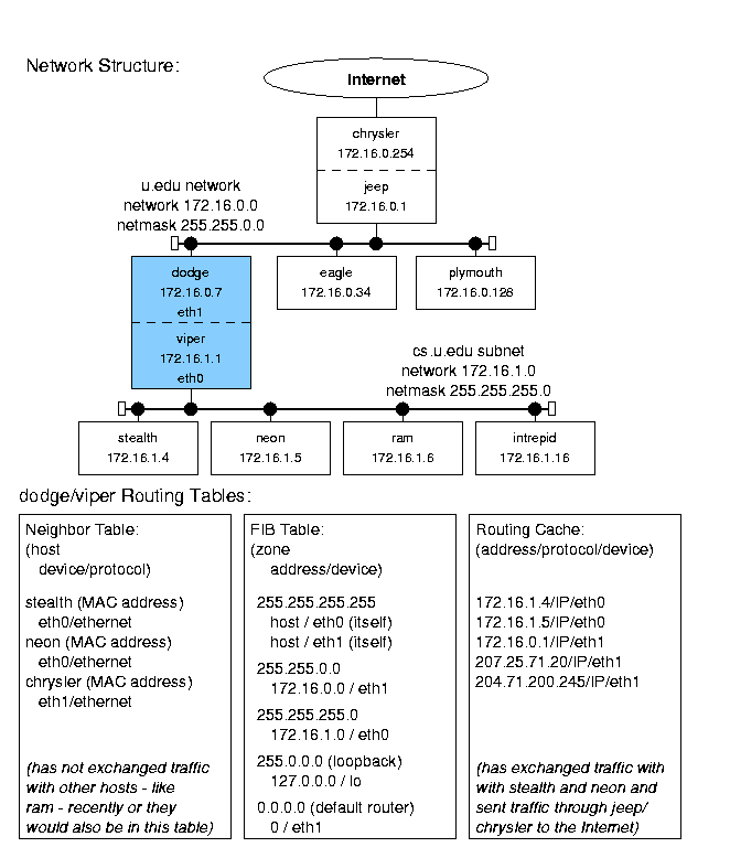 Route Table Modification In Information Security How To Change