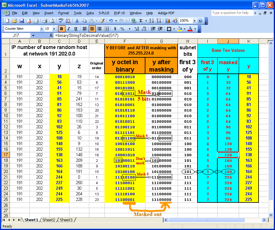 IP numbers and addressing Masks