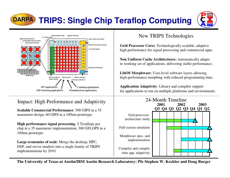 The TRIPS Project-- Tera-op Reliable Intelligently advanced Processing