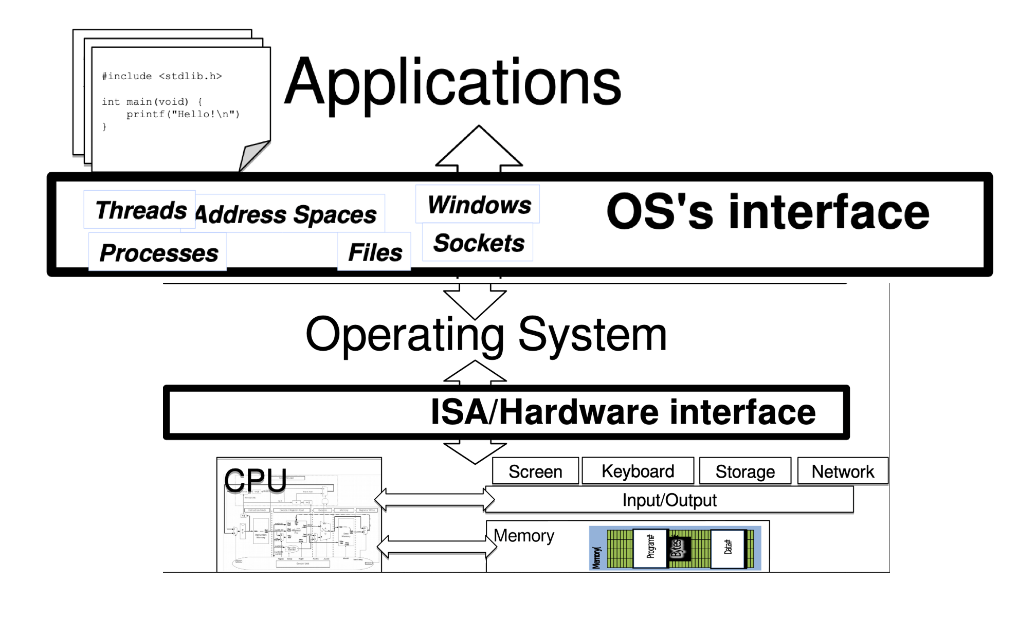 Graduate Operating Systems