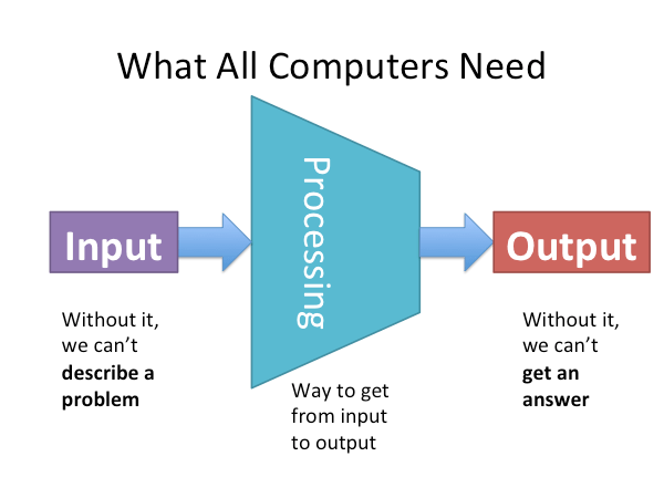 What Every Hacker Should Know about Theory of Computation What Every Hacker Should Know about Theory of Computation