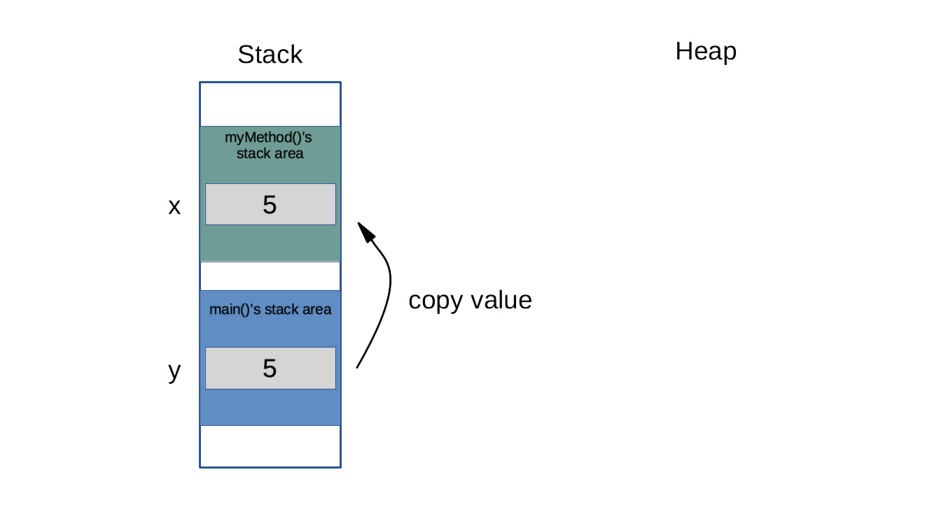 Is Java passbyvalue? John R. Hott