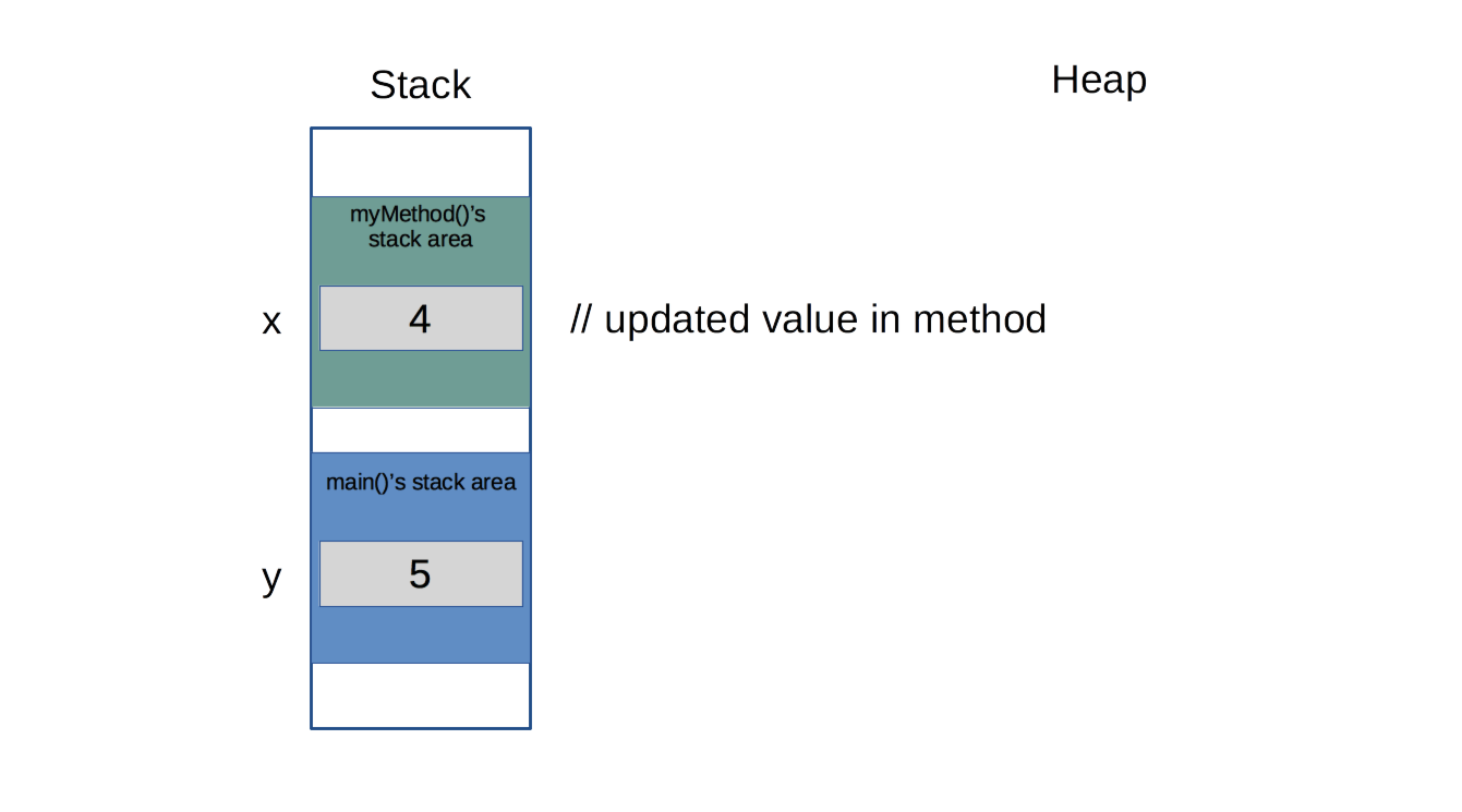 Is Java passbyvalue? John R. Hott