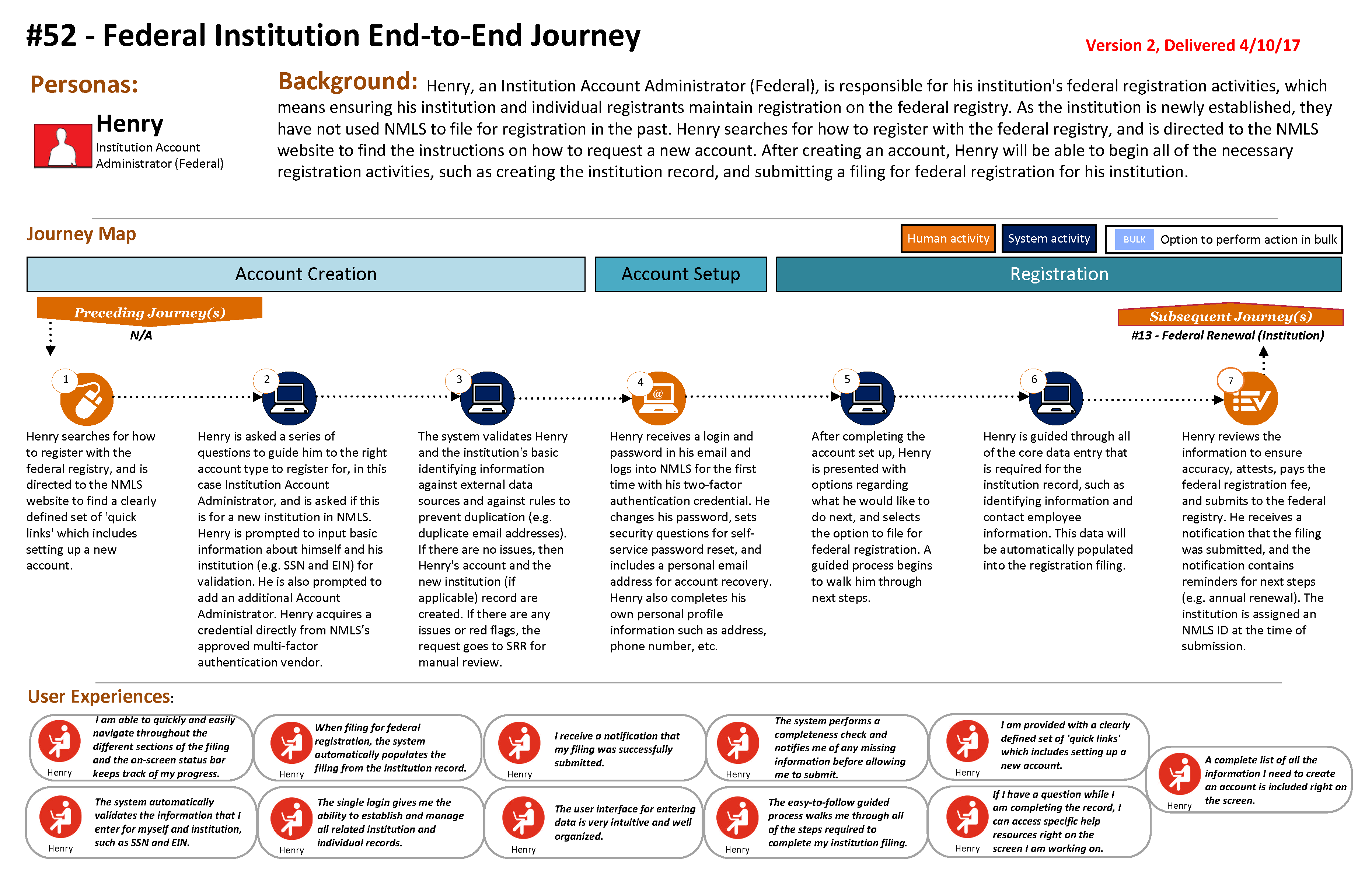 End To End Journey Mapping Journey Maps CSBS