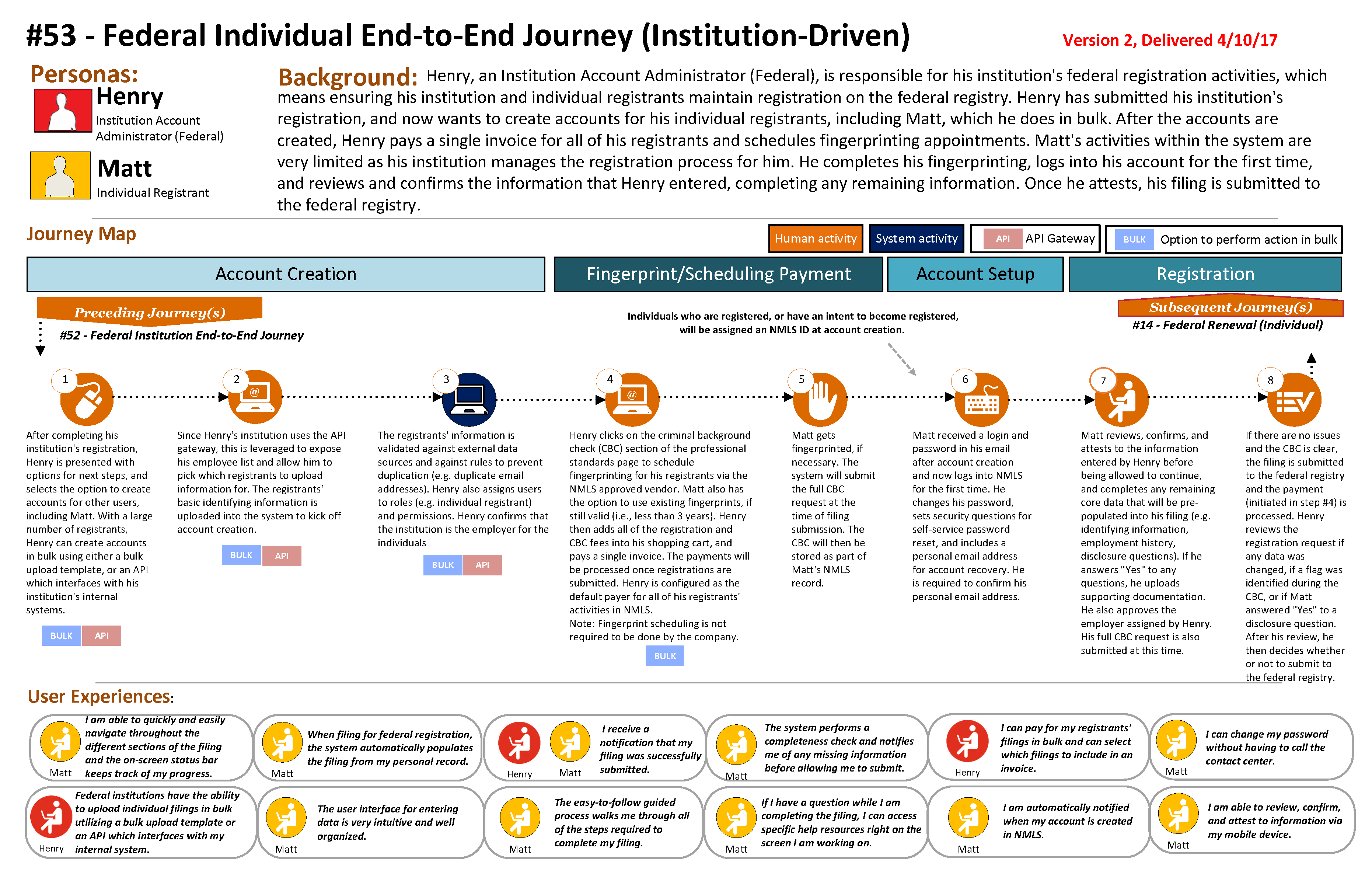 End To End Journey Mapping Journey Maps CSBS
