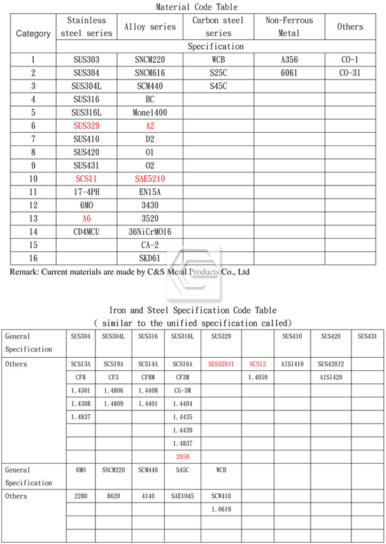 Steel Casting Process, Metal Casting Process, Precision Casting process