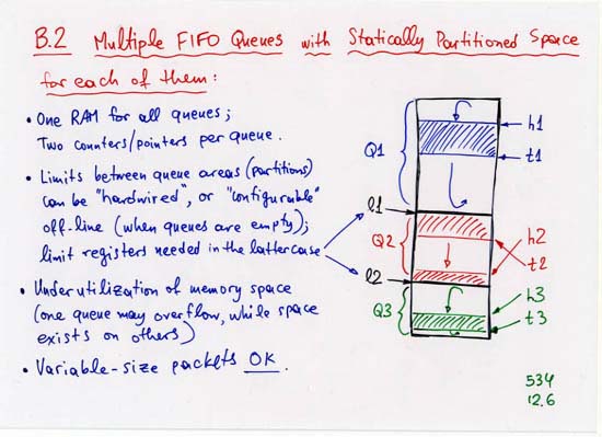 Priority queue in data structure with example