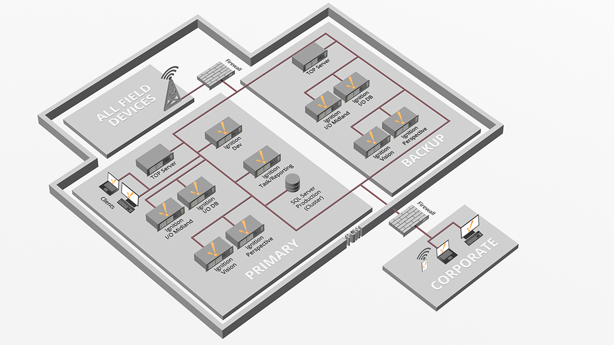 CASE STUDY Consolidated Ignition SCADA for Oil & Gas Ops