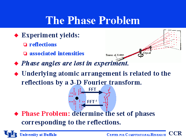The Phase Problem