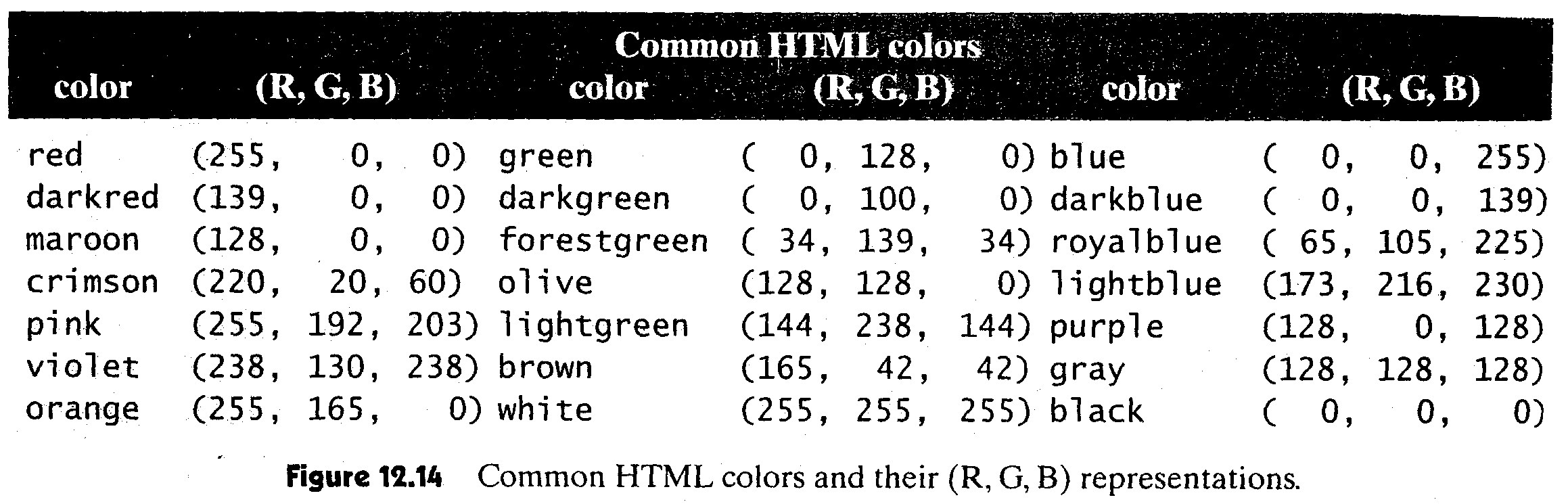 CSE 111, Fall 2004, BINARY CODES