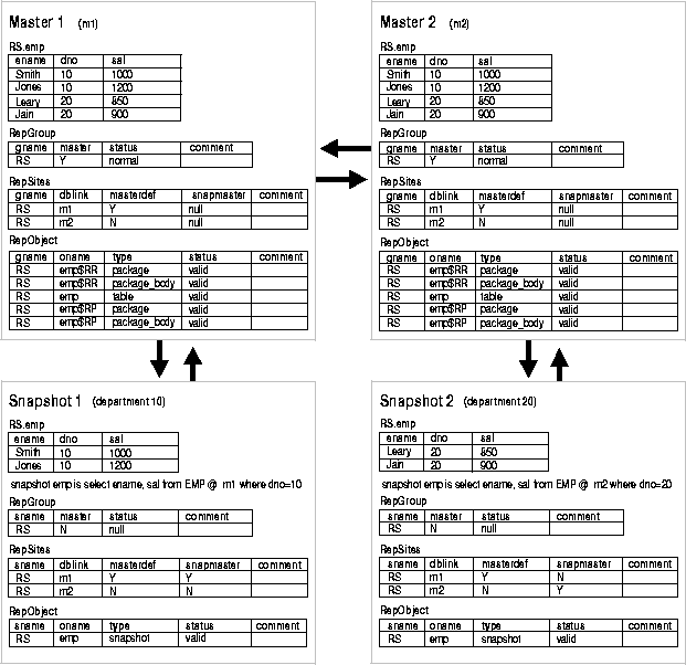 Data Dictionary Views
