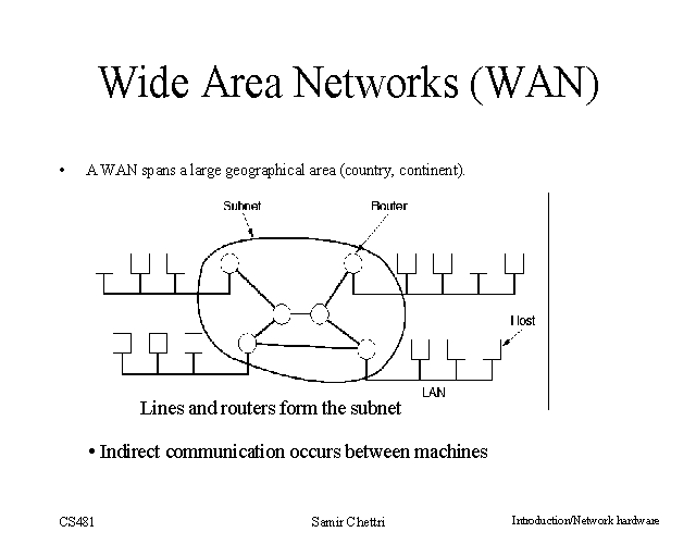 Wide Area Networks (WAN)