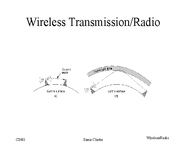 Wireless Transmission/Radio